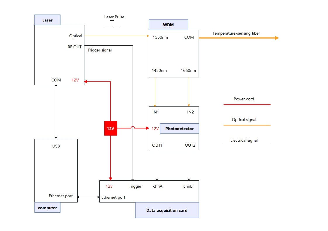 DTS system components