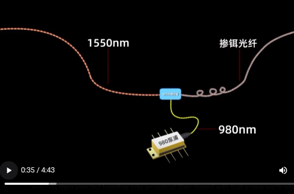 Principle of EDFA  Erbium-Doped Fiber Amplifier Video