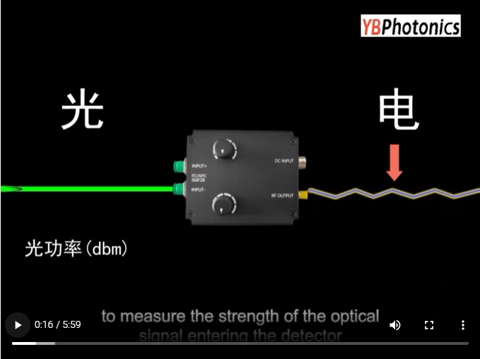 What is the bandwidth of a photodetector Video