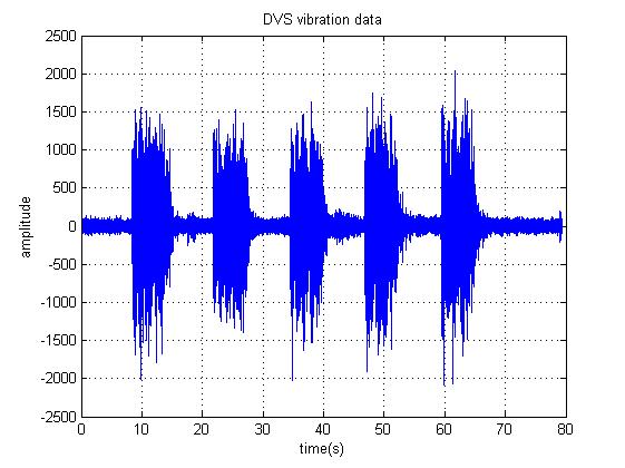 How to demodulate data from a distributed fiber optic vibration system