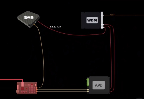 BOM table of distributed fiber optic temperature measurement system