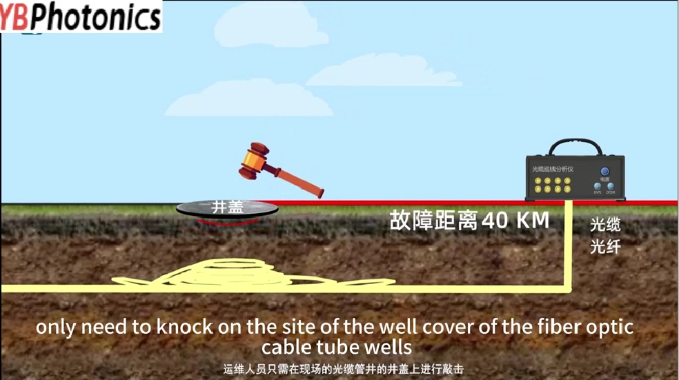 Fiber optic cable fault finder, can quickly find the fiber optic cable fault connector