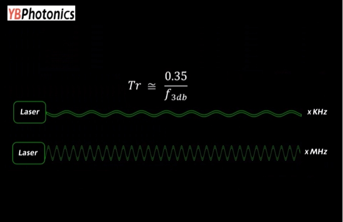 How To Choose A Photodetector Video