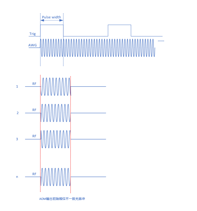 GY-DAQ-2510DA: Two Methods for Clock-Synchronized Pulse Output