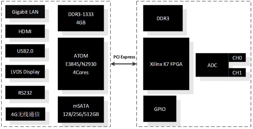 E-dvs-100-daq.png