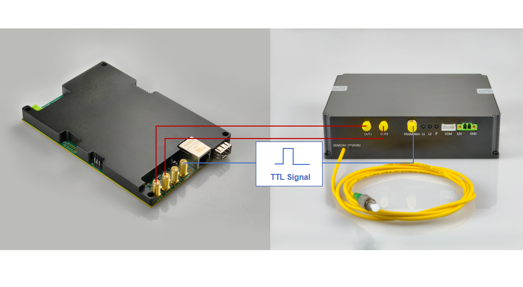GY-DAQ-2480-E  Connect DAS Module