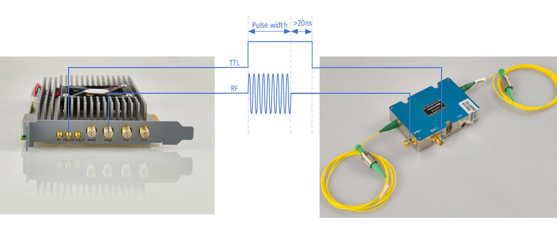 How to Wire the GY-DAQ-2510DA to the AOM